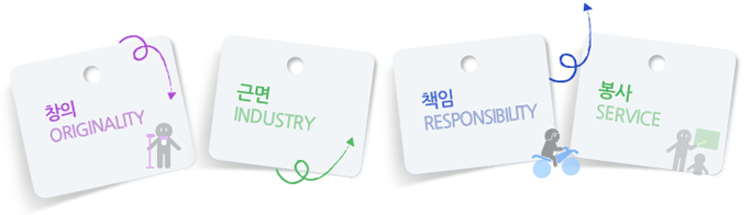 창의ORIGINALITY, 근면INDUSTRY, 책임RESPONSIBILTY, 봉사SERVICE